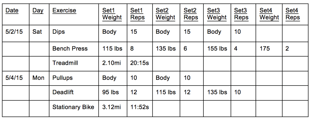 How to Start Tracking Exercise and Stop Fitness&nbsp;Frustration
